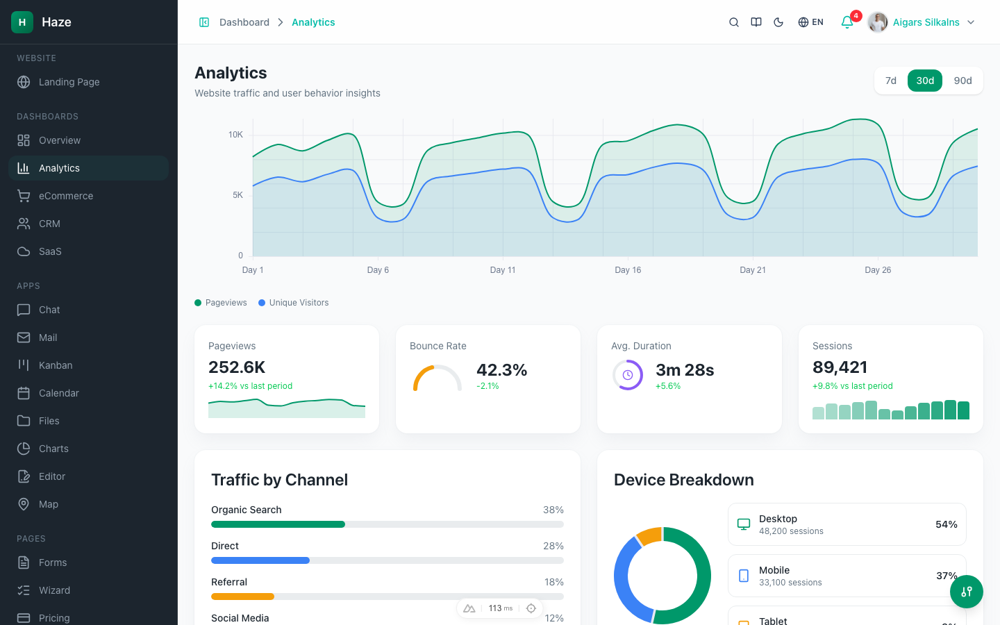 Analytics Dashboard