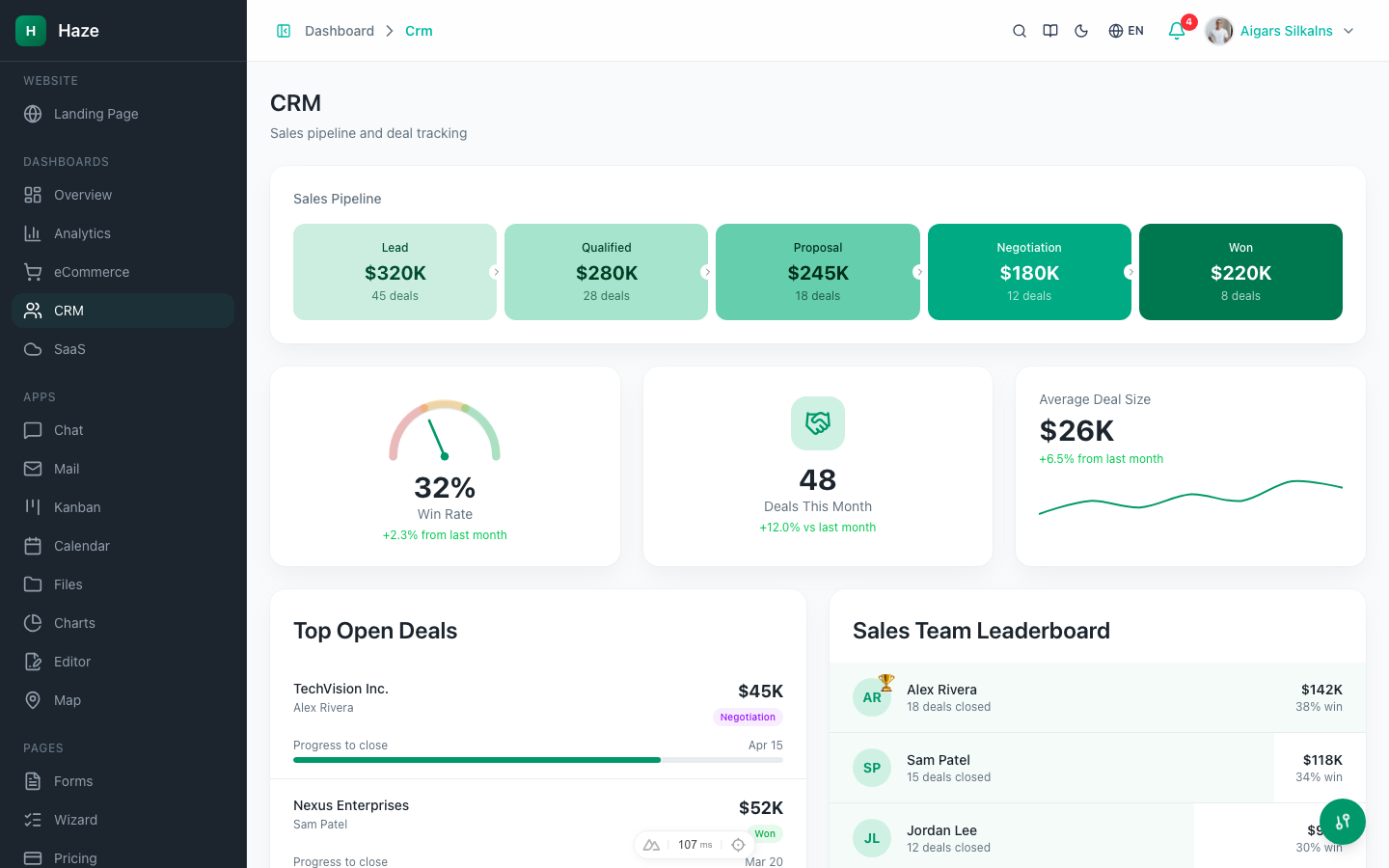 CRM Dashboard
