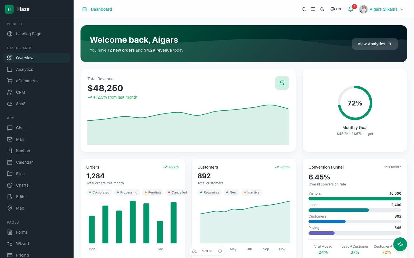 Overview Dashboard