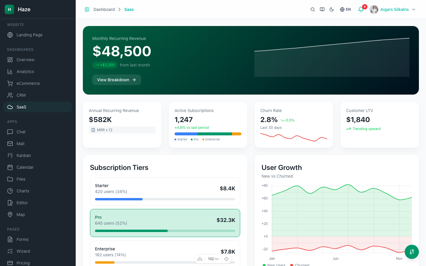 SaaS Dashboard